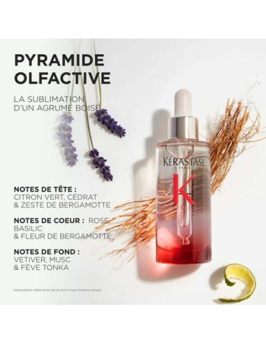 SERUM ANTI CHUTE FORTIFIANT GENESIS