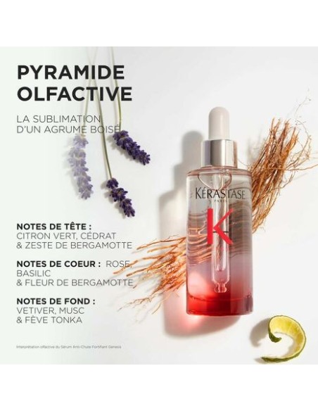 SERUM ANTI CHUTE FORTIFIANT GENESIS