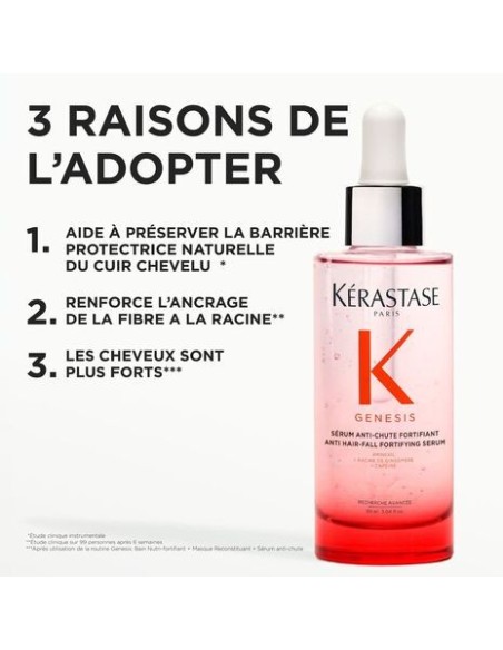 SERUM ANTI CHUTE FORTIFIANT GENESIS